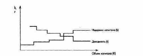 ����������� ������ �������������� � �������������� ��� �������������� ����������� ��������