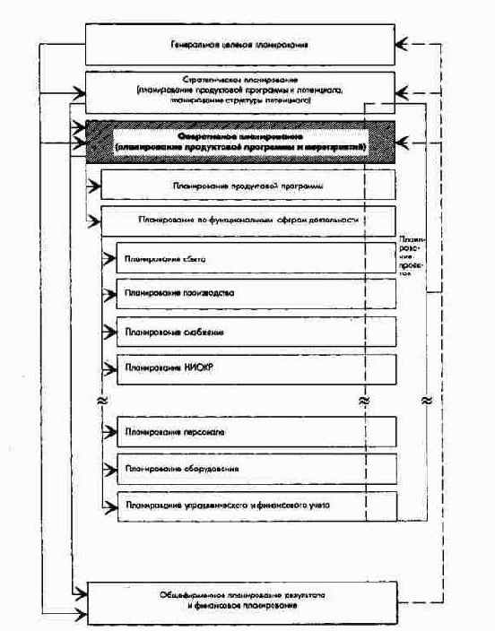 ��� � ������ ������������ ������������ [��������]