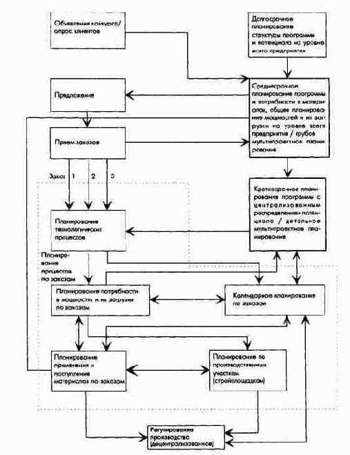 ����� ��������� ����� �������...