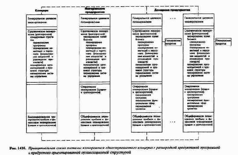 � ���������������� �������� � ���������� ��������������� ��������������� ����������