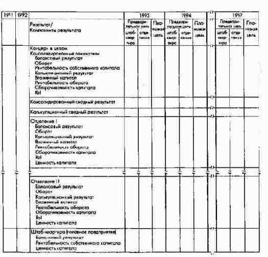 ����� ��� ����������� ���������� �������� ����� �� ������������ ����������� (� ��������)