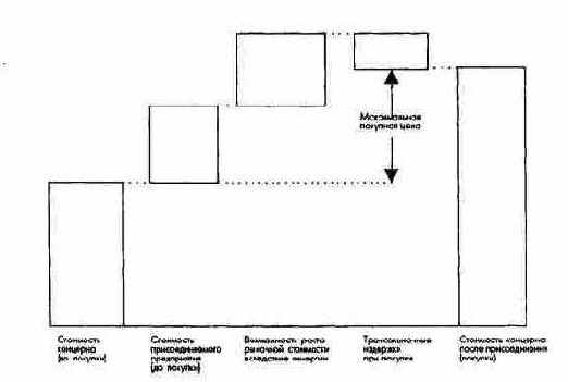 ����������� ������������ �������� ���� ��������������� �����������