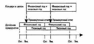 ��������������� ���� �� ������ �������� �������