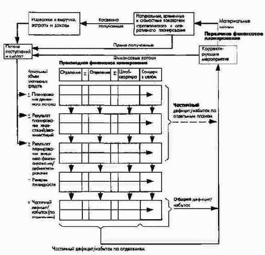 ����������� ���������������� ����������� ������������ � �������� � ��������