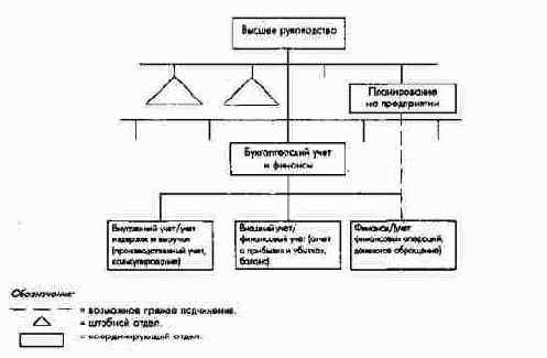 ���������� �������������� �����...