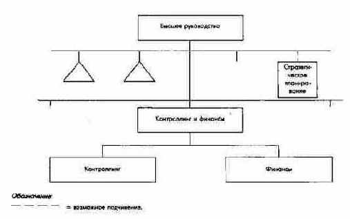 �������� ���������� ������ ������������ ������� ����������� �����������