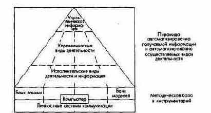 ���������� � ������� �� ����������� � ������ ��������������� ���