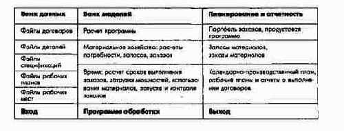 ������ ������������ ����� ������� ������ � �������