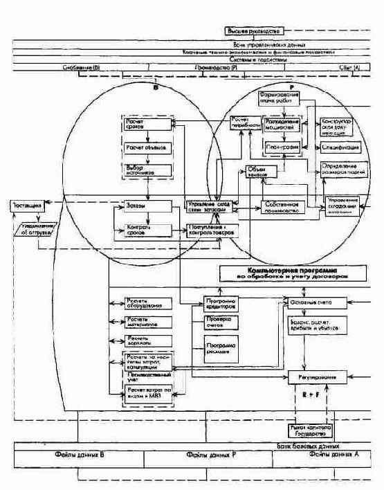 ��� � ������ ��������������� ��� �� ����������� � �������������� ��������������� ����������