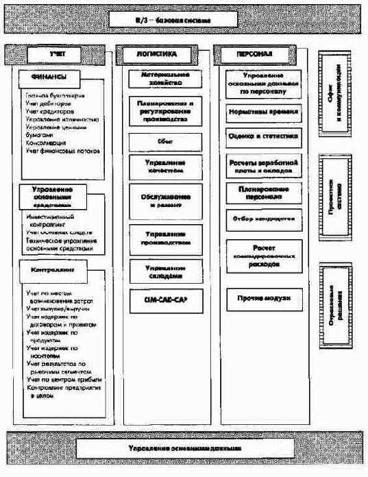 �������� ��� ��������� ����� 