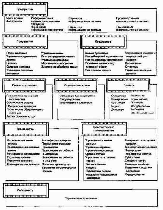 ����� ������� ������� Triton