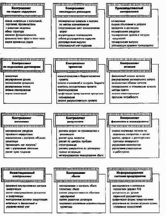 ����� ������� ������������ � ������ ������� Triton