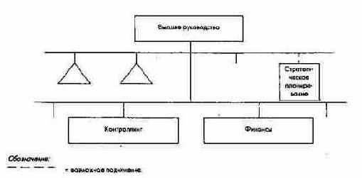 ���������������� ���������� ������ ������������ ������� ����������� �����������