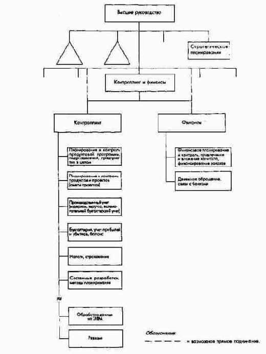 ����������� ������������ � ��������: ��������� � - 