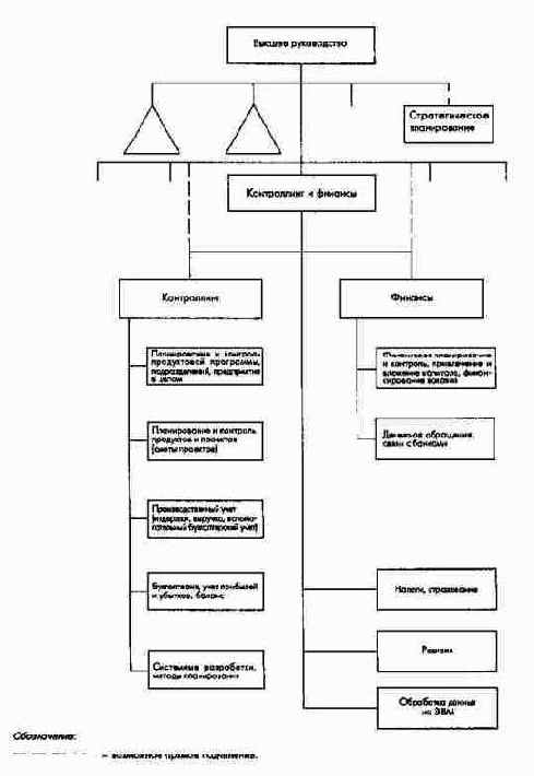 ����������� ������������ � ��������...