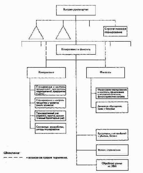 ����������� ������������ � ��������...