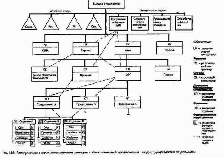 ����������� �� ����������� � ��������������...