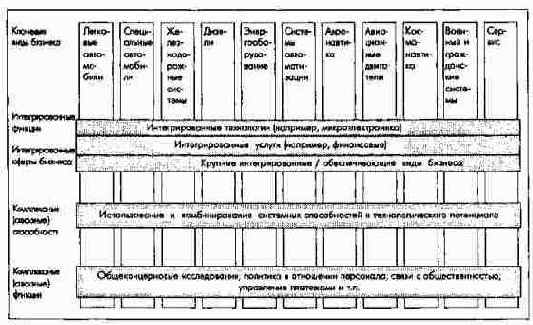 ������������������� ��������� �������� �������-���� [��������]