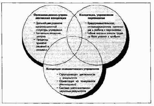 �������� ������������������� � ������� ������� ��������