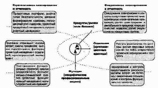 ����������� ���������������� ���������� � ��������