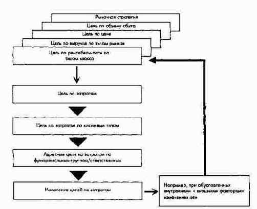 ����������� �������� ��������...