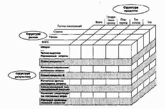 ��������� �������� ����������������� ���������� (�������)