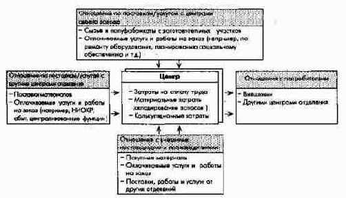 ����� ������ �� ���������/�������