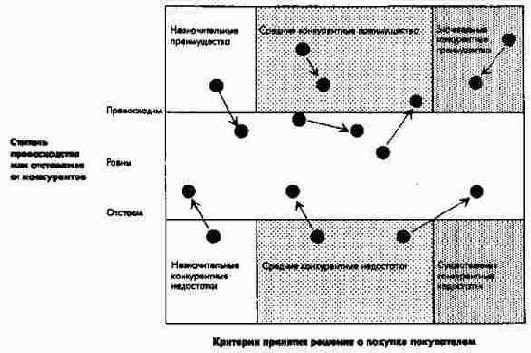 �������� ������� ������ � �����������...