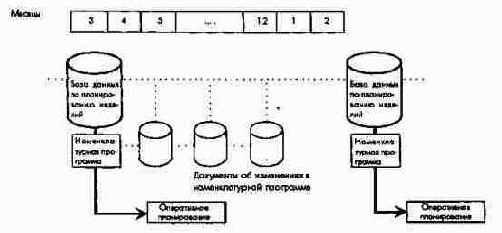 ����� ������������ ���������