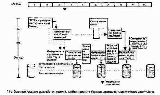 ����� ��������������� ������������