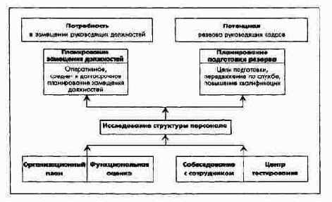 ������������ ����������� ������