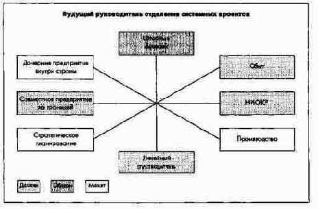 ������ ������� ������������, ������������ � �������� �������� �������