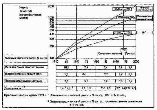 �������� �������� ����� ������������������...