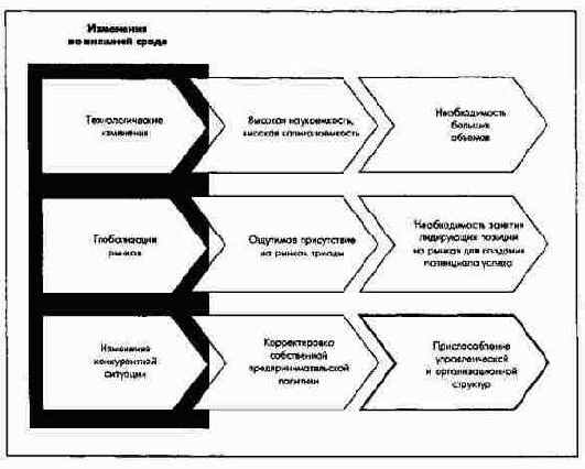 ������� ������������� ������� ���������� �������� ������