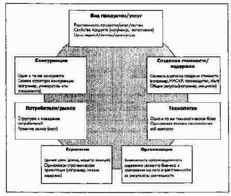 �������� ����������� ��������� �������