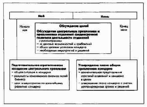 ������� ���������� �����