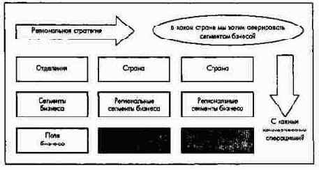 ��� ������ ���������� ������������ ���������