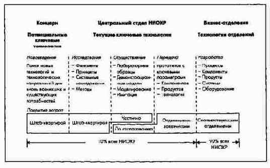 ��������������� ������������ � ����������� ���������� � ��������