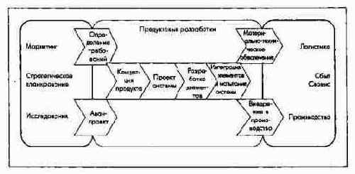 ��������� �������� ����������