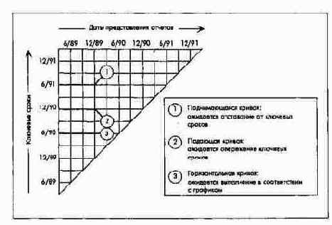 ������������ � �������� �������� ����������