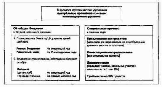 �������������� ������� � �������� ��������