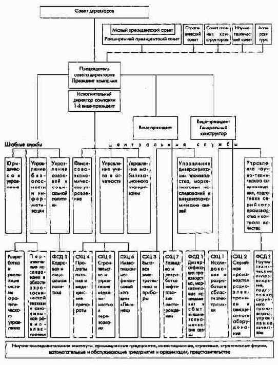 ����� ��������������� ��������� ����������� �������� 