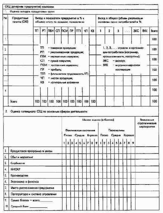 ����� ������ ������� � ���������� ������������� (���, ���) ��������