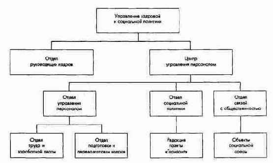 ��������� �������� � ���������� ��������