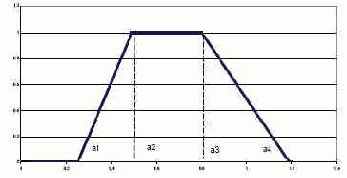 ����� ������������ ���, ��� �������� 