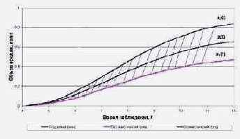 �������� ������� ������ ���������� ��� 