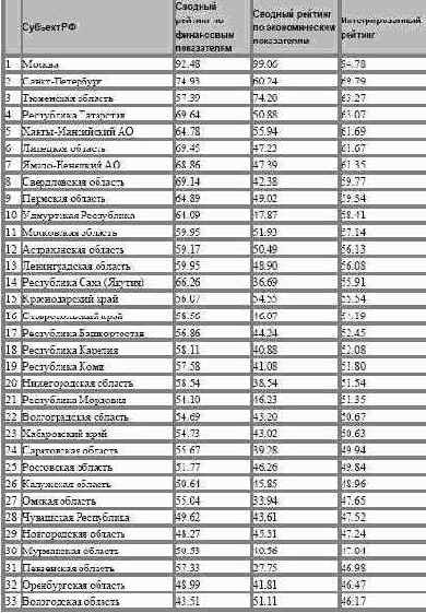 ������� ������������� ������������������ ��������� �� 