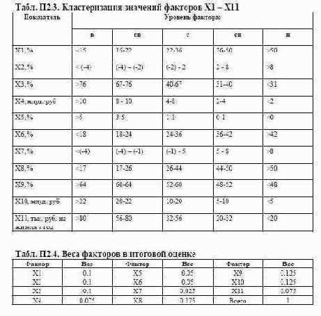 ���������� ��������� ��� ������ �������� �������� ������������ ��������� ��