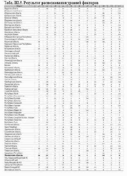 ���������� ��������� ��� ������ �������� �������� ������������ ��������� �� 2