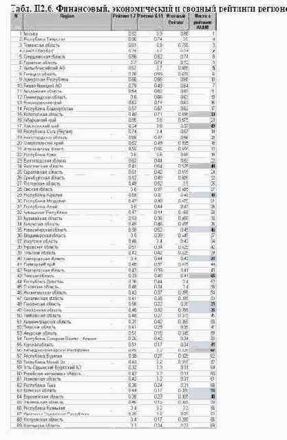 ���������� ��������� ��� ������ �������� �������� ������������ ��������� �� 3